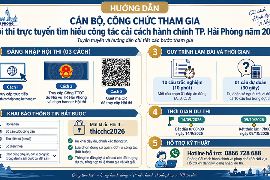 Công văn triển khai Hội thi trực tuyến tìm hiểu công tác cải cách hành chính thành phố Hải Phòng năm 2026